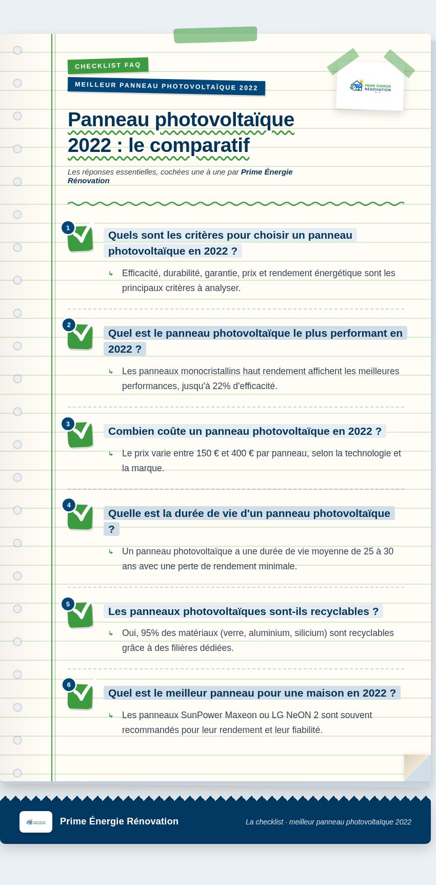 Infographie : Panneau photovoltaïque 2022 : le comparatif