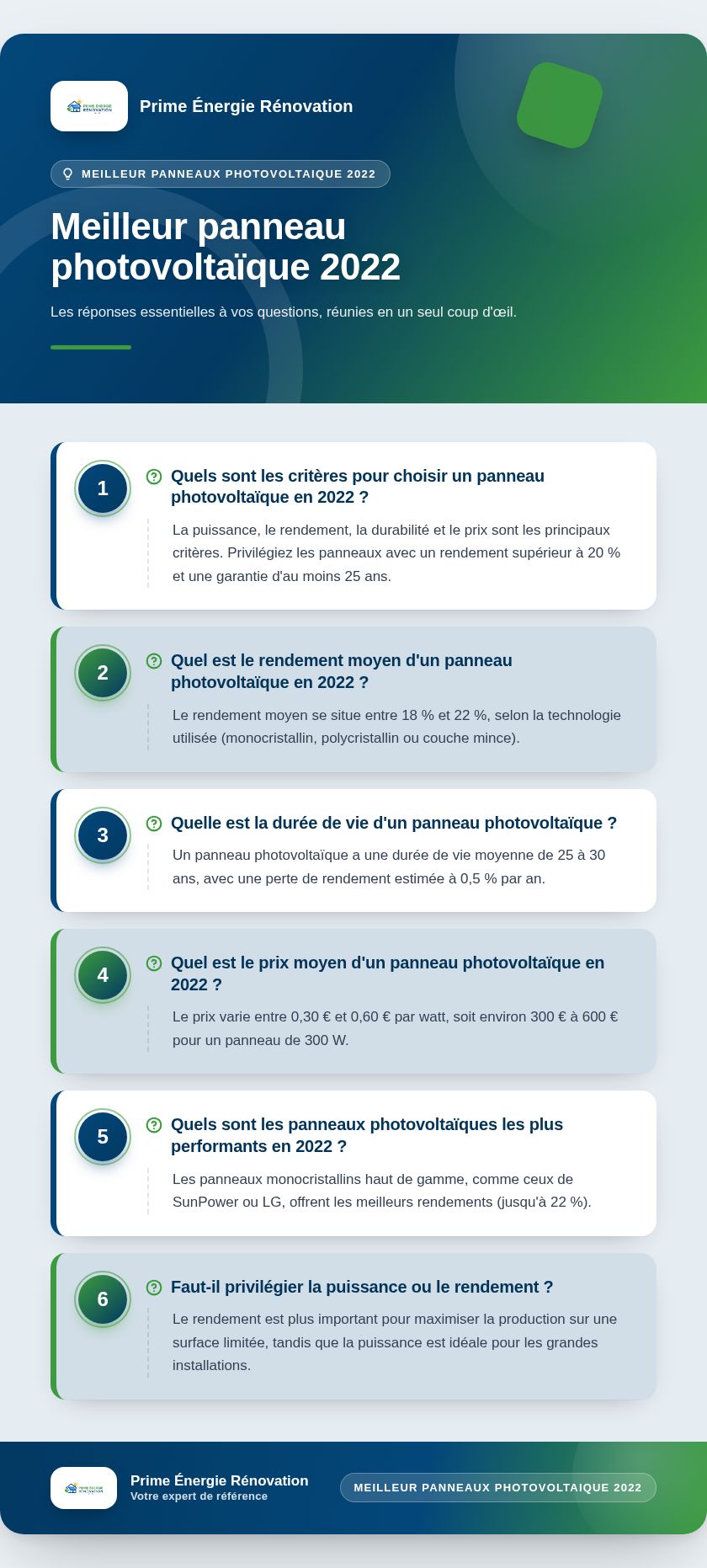 Infographie : Meilleur panneau photovoltaïque 2022