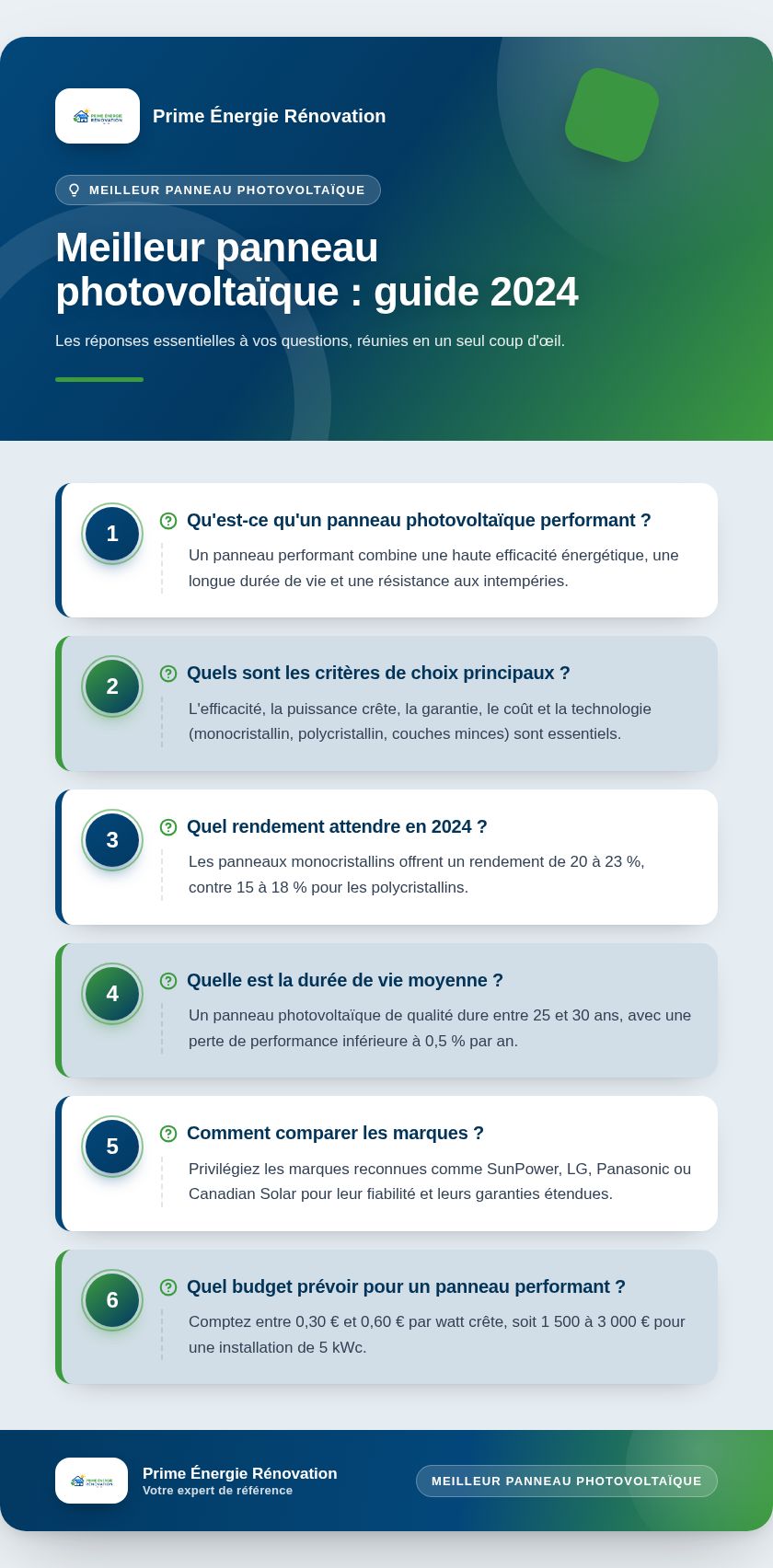 Infographie : Meilleur panneau photovoltaïque : guide 2024