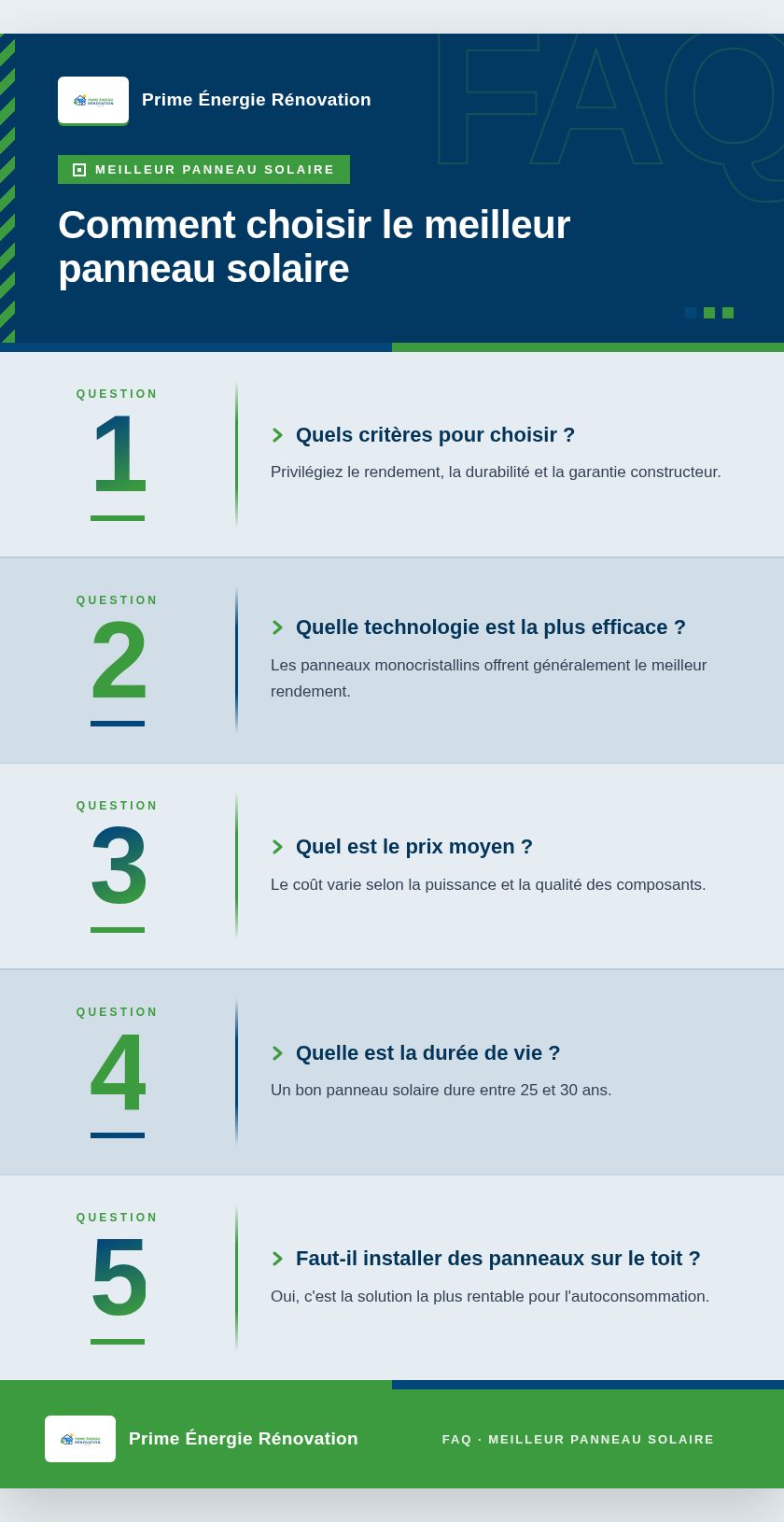 Infographie : Comment choisir le meilleur panneau solaire