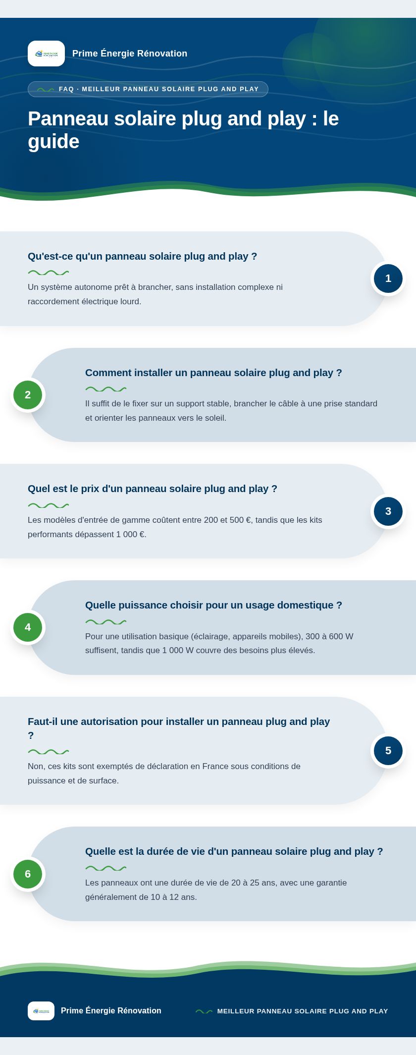 Infographie : Panneau solaire plug and play : le guide