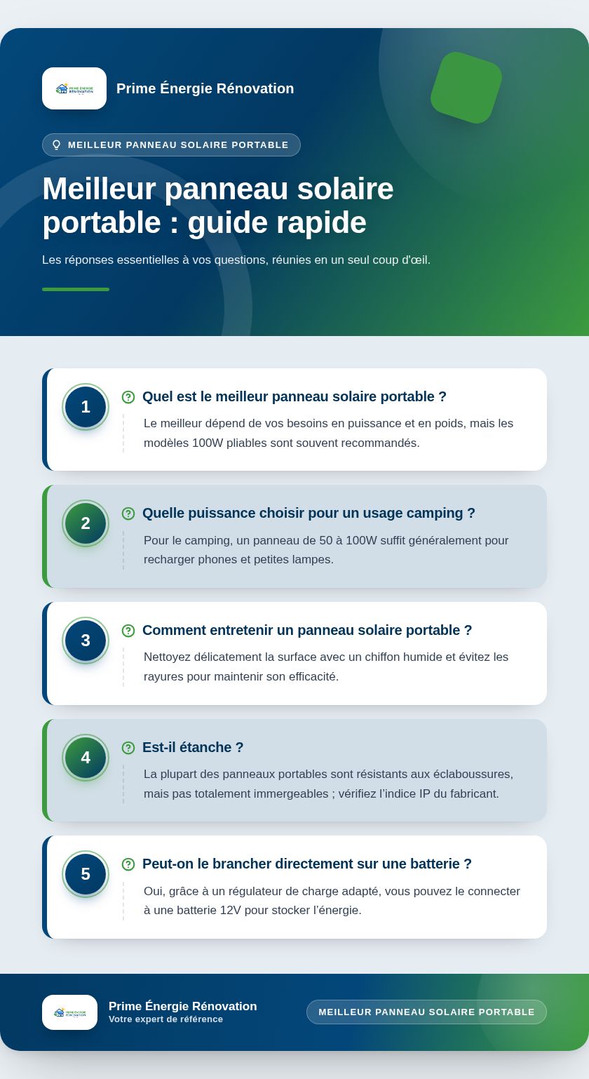 Infographie : Meilleur panneau solaire portable : guide rapide