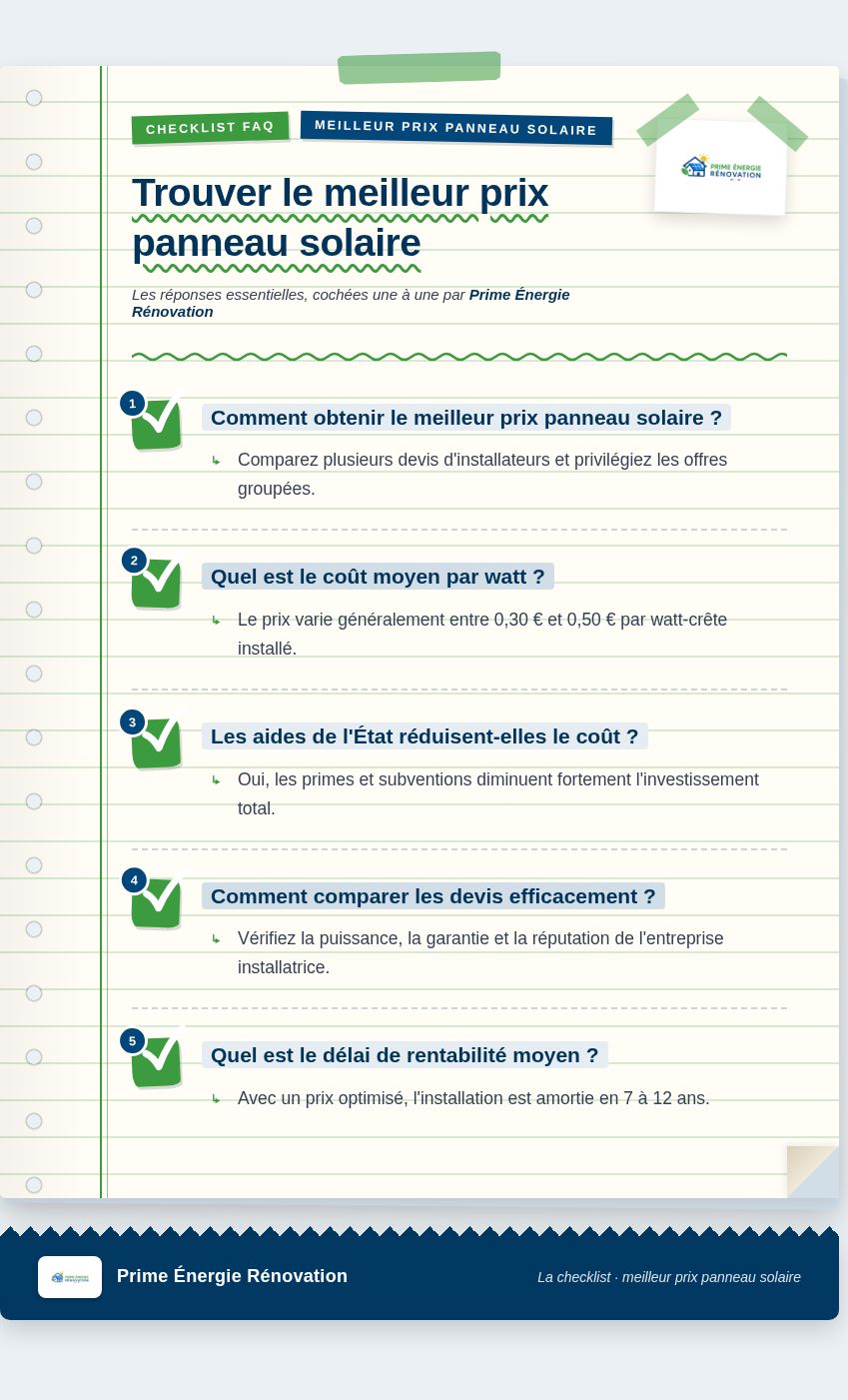 Infographie : Trouver le meilleur prix panneau solaire