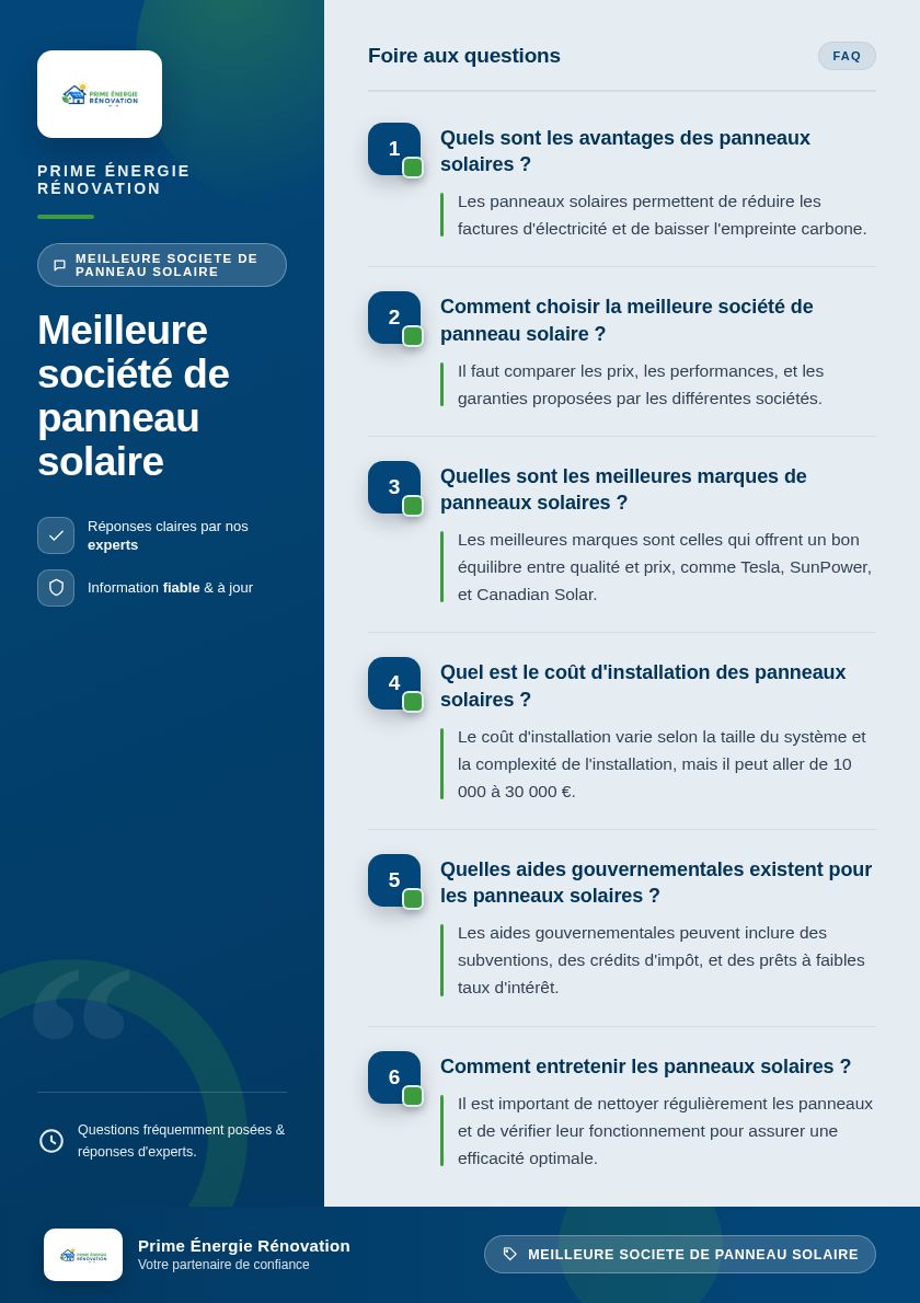 Infographie : Meilleure société de panneau solaire