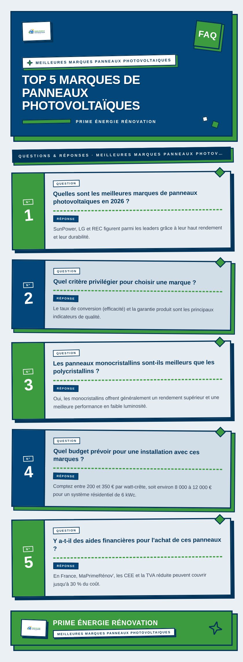 Infographie : Top 5 marques de panneaux photovoltaïques