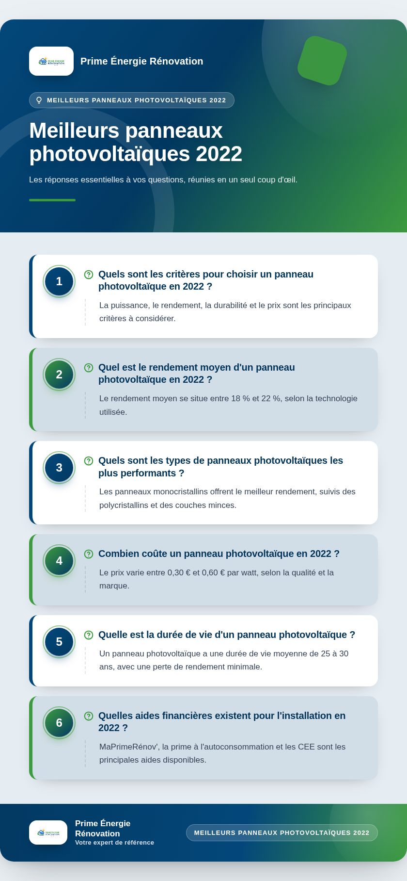 Infographie : Meilleurs panneaux photovoltaïques 2022