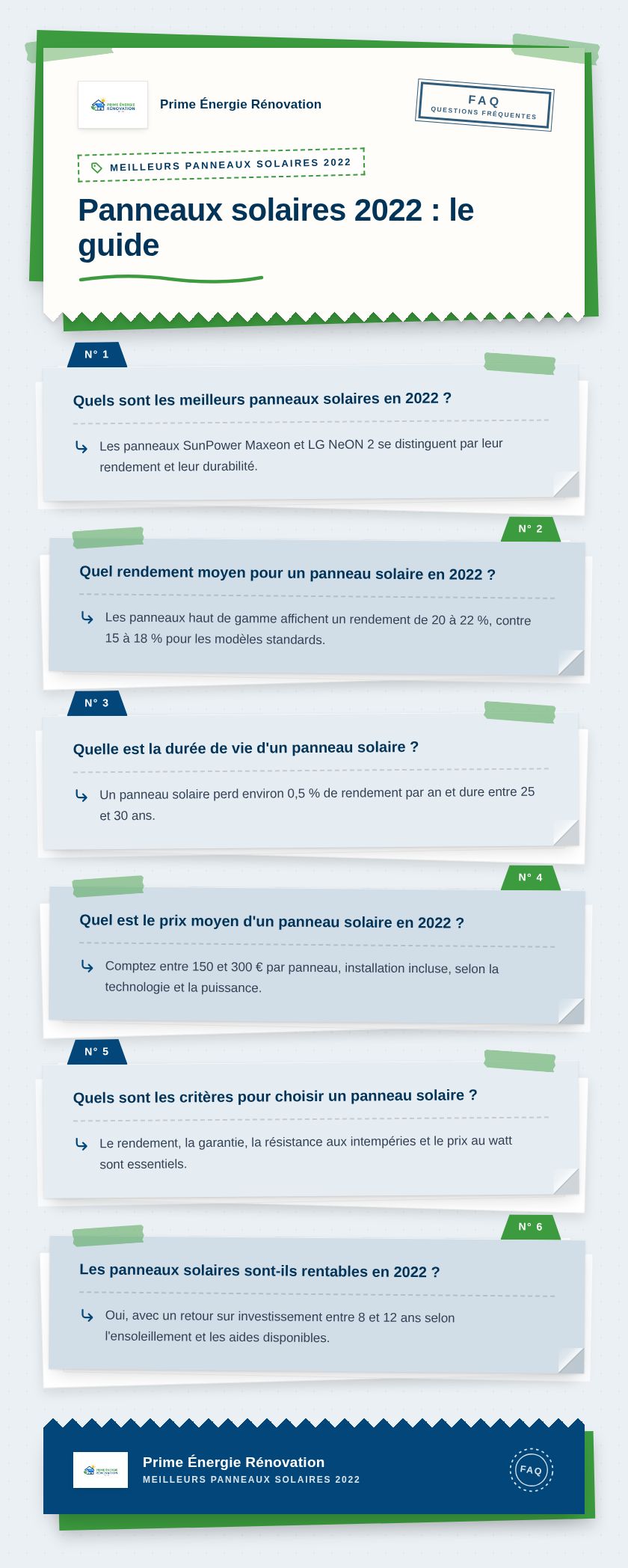 Infographie : Panneaux solaires 2022 : le guide