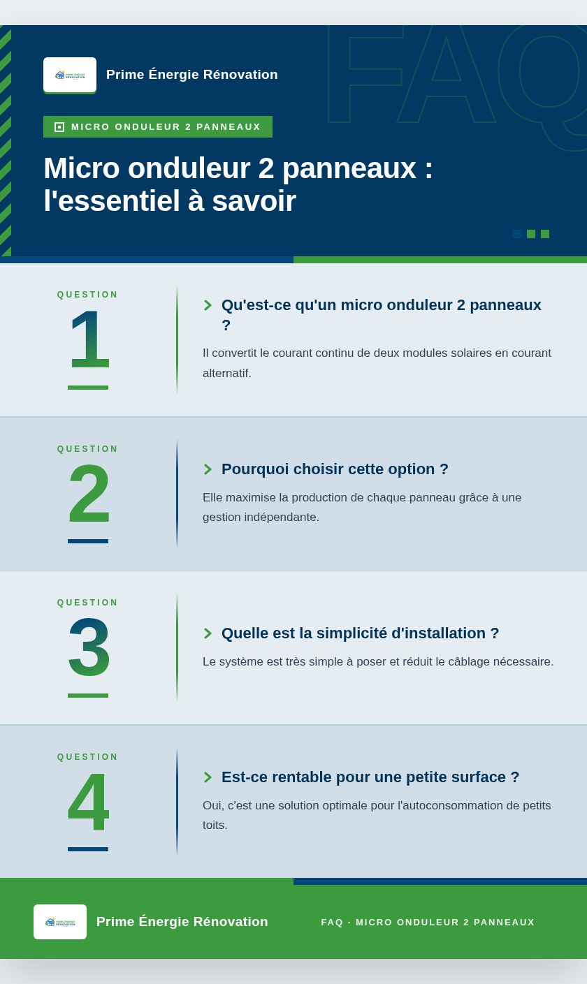 Infographie : Micro onduleur 2 panneaux : l'essentiel à savoir