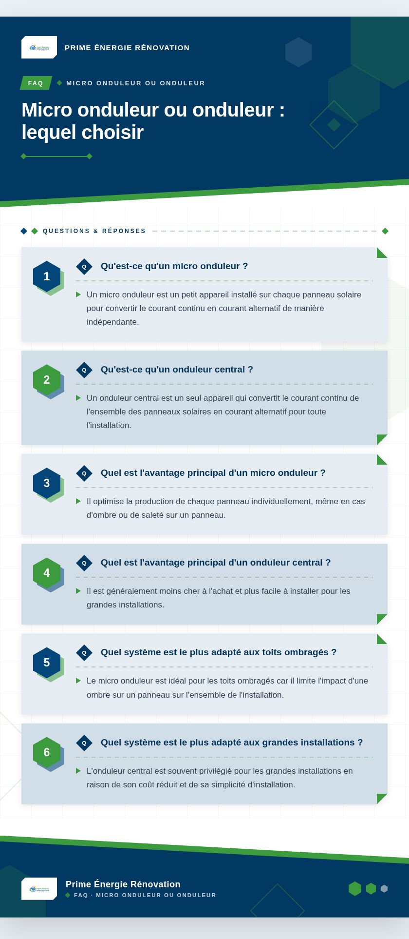 Infographie : Micro onduleur ou onduleur : lequel choisir