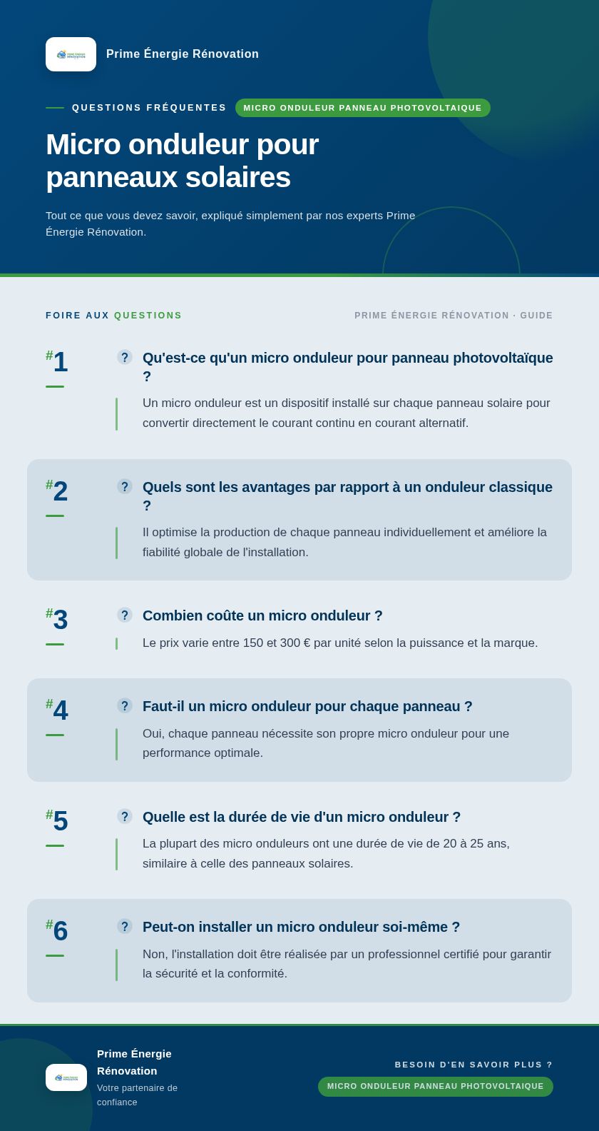 Infographie : Micro onduleur pour panneaux solaires