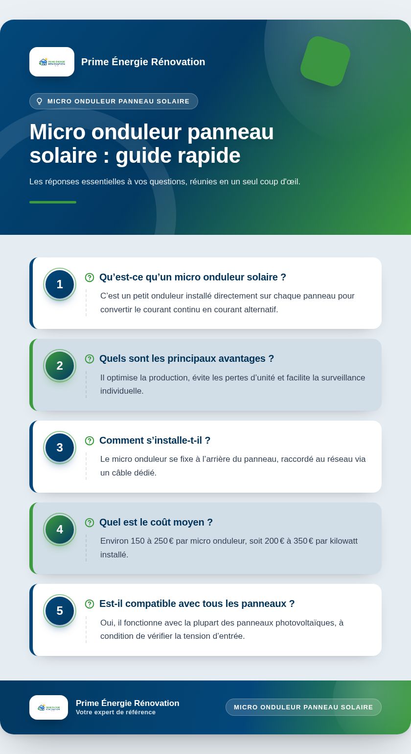 Infographie : Micro onduleur panneau solaire : guide rapide