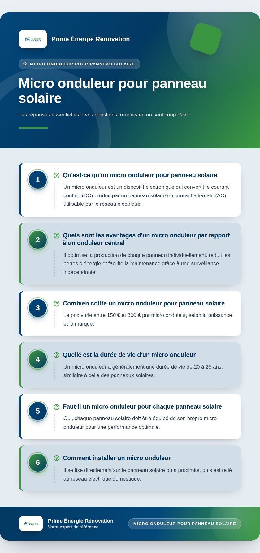 Infographie : Micro onduleur pour panneau solaire
