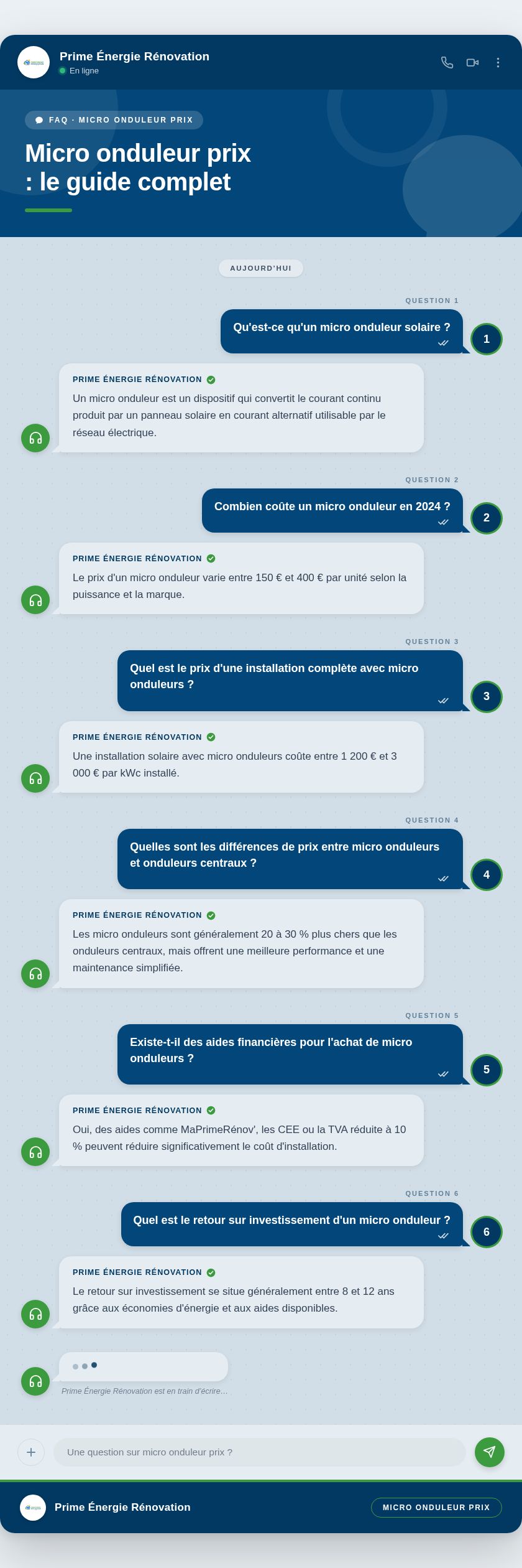 Infographie : Micro onduleur prix : le guide complet