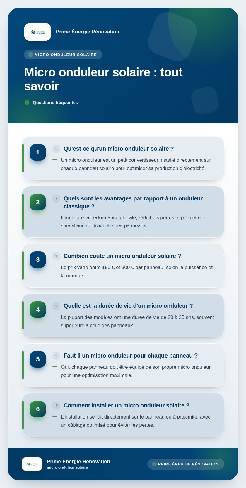Infographie : Micro onduleur solaire : tout savoir