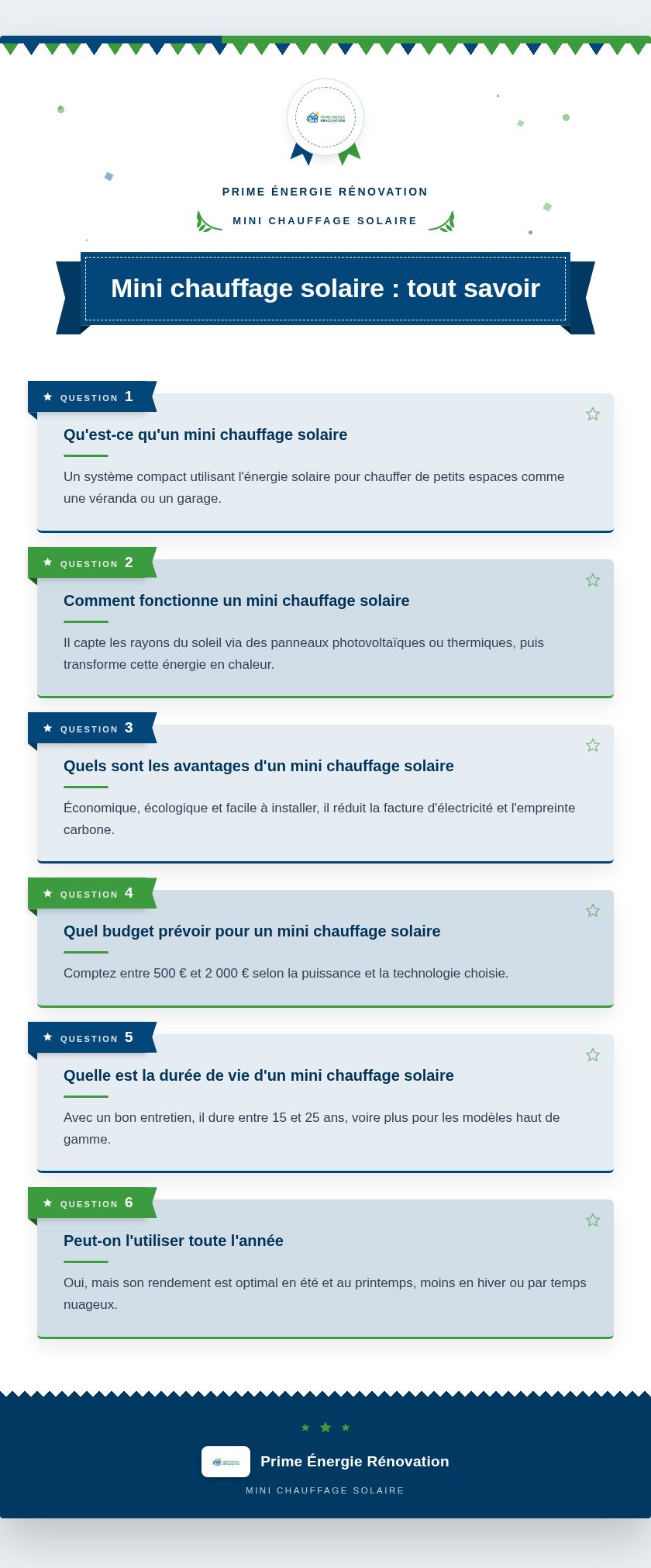 Infographie : Mini chauffage solaire : tout savoir