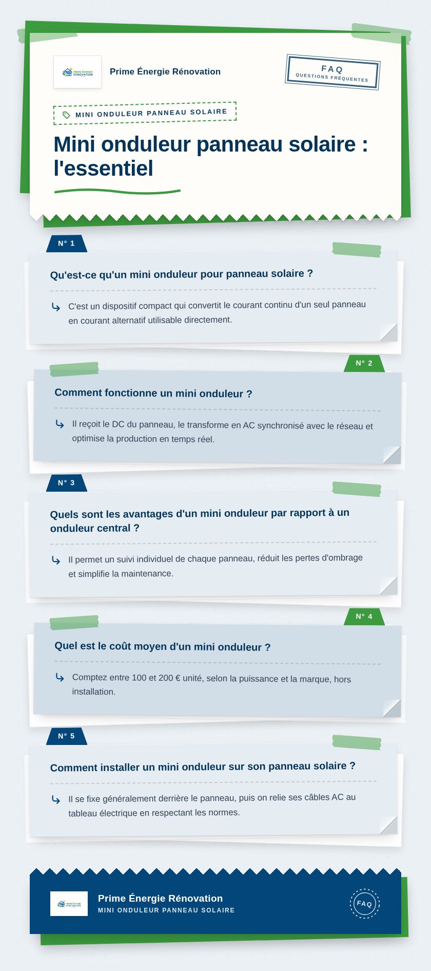 Infographie : Mini onduleur panneau solaire : l'essentiel