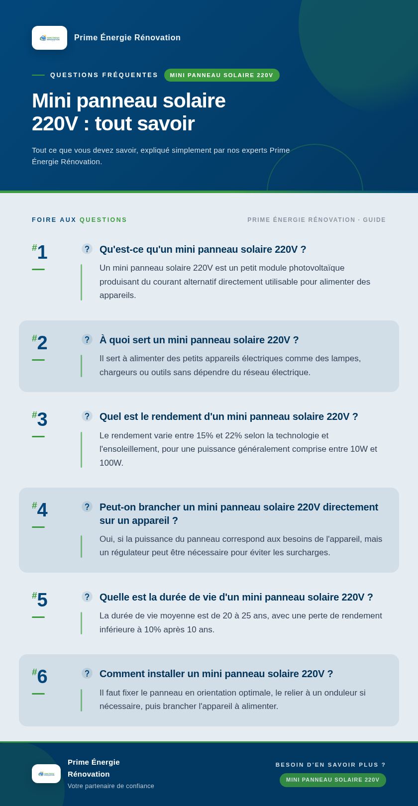 Infographie : Mini panneau solaire 220V : tout savoir