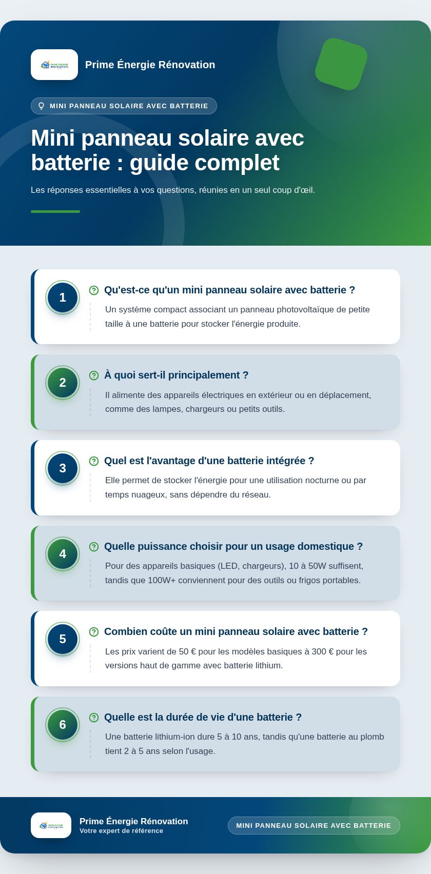 Infographie : Mini panneau solaire avec batterie : guide complet