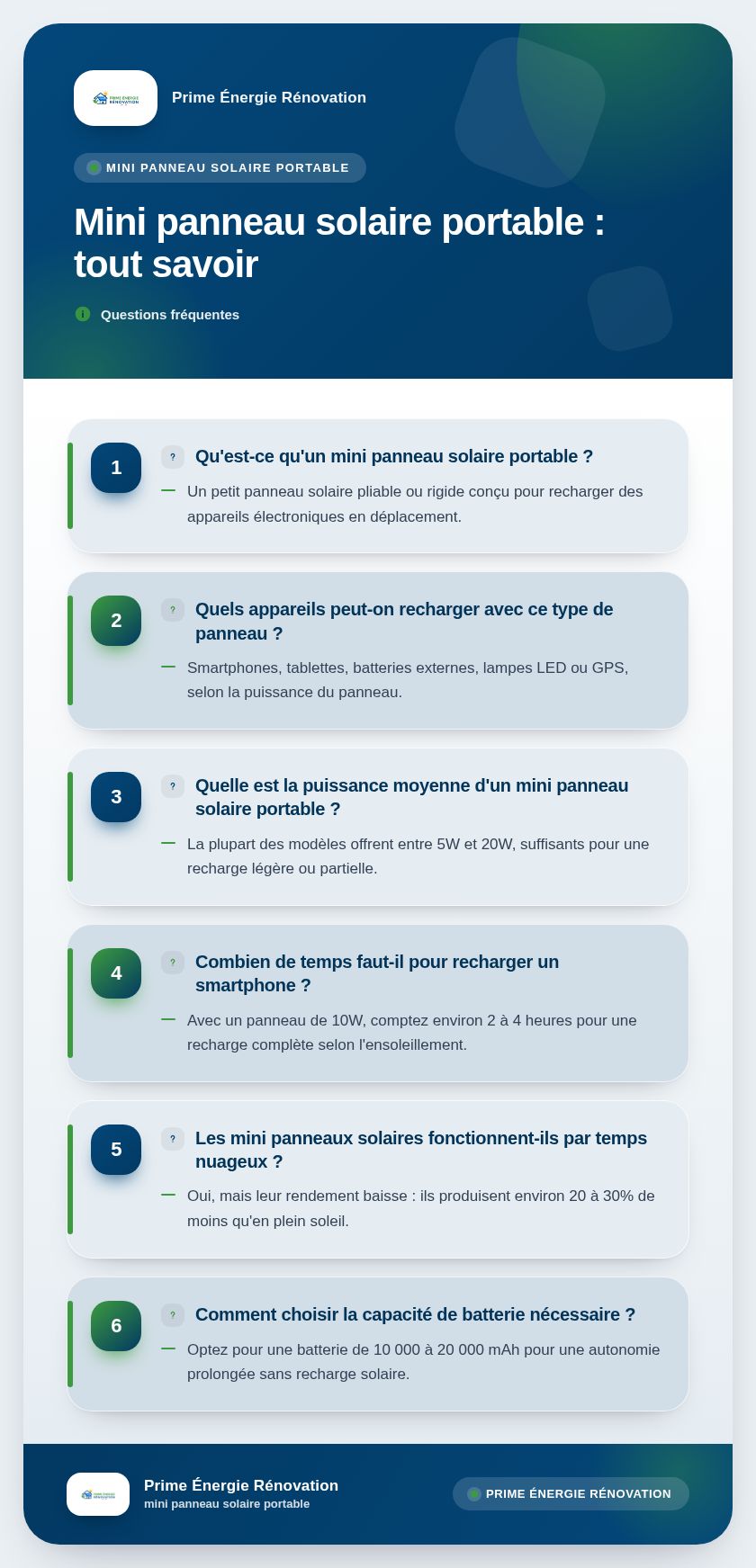 Infographie : Mini panneau solaire portable : tout savoir