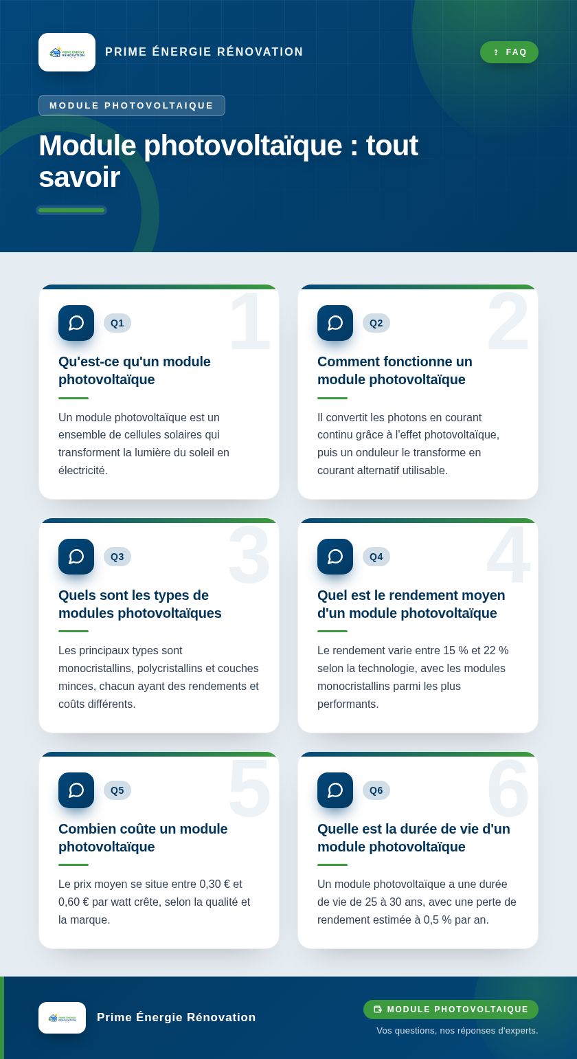 Infographie : Module photovoltaïque : tout savoir