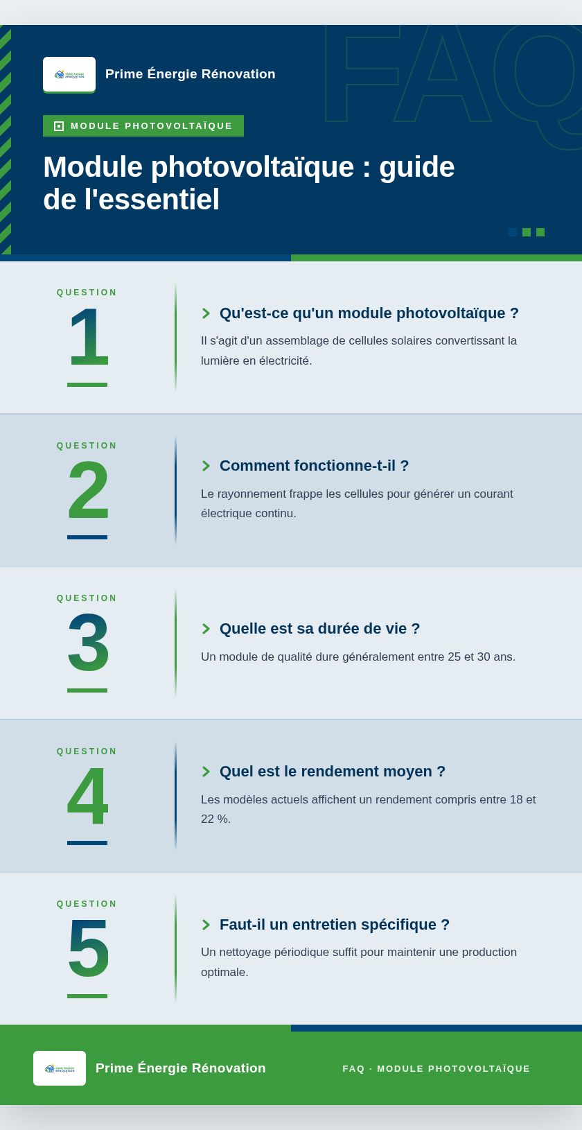 Infographie : Module photovoltaïque : guide de l'essentiel