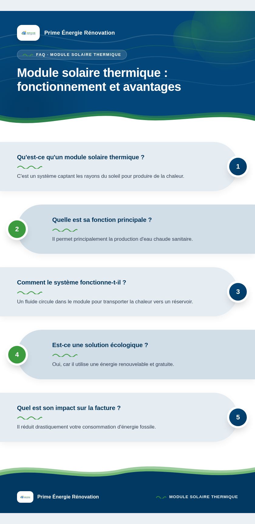 Infographie : Module solaire thermique : fonctionnement et avantages