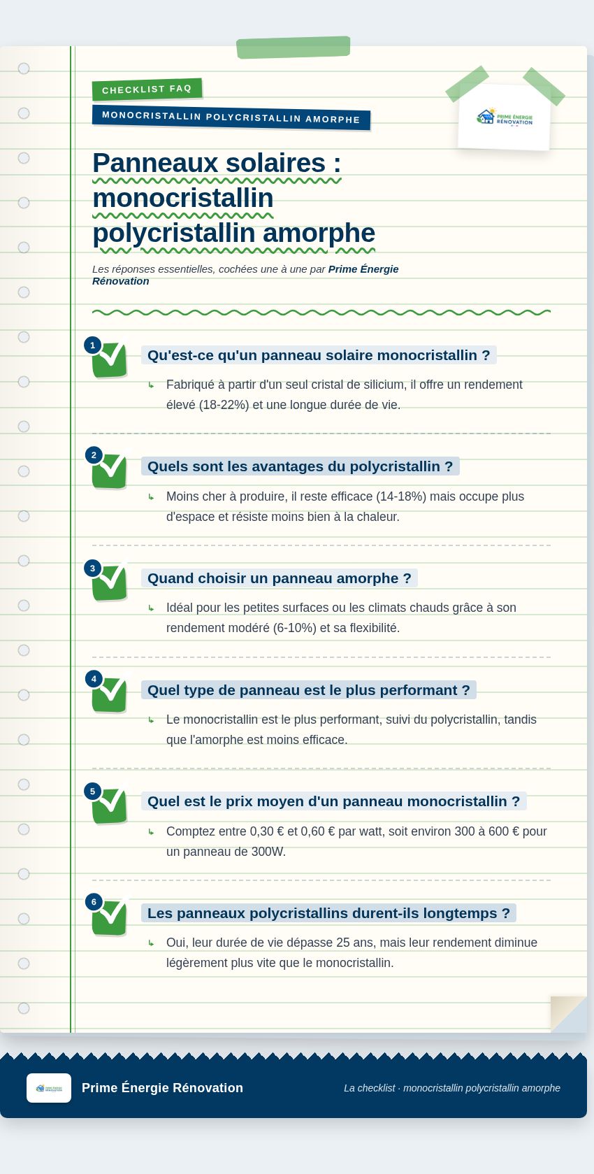 Infographie : Panneaux solaires : monocristallin polycristallin amorphe