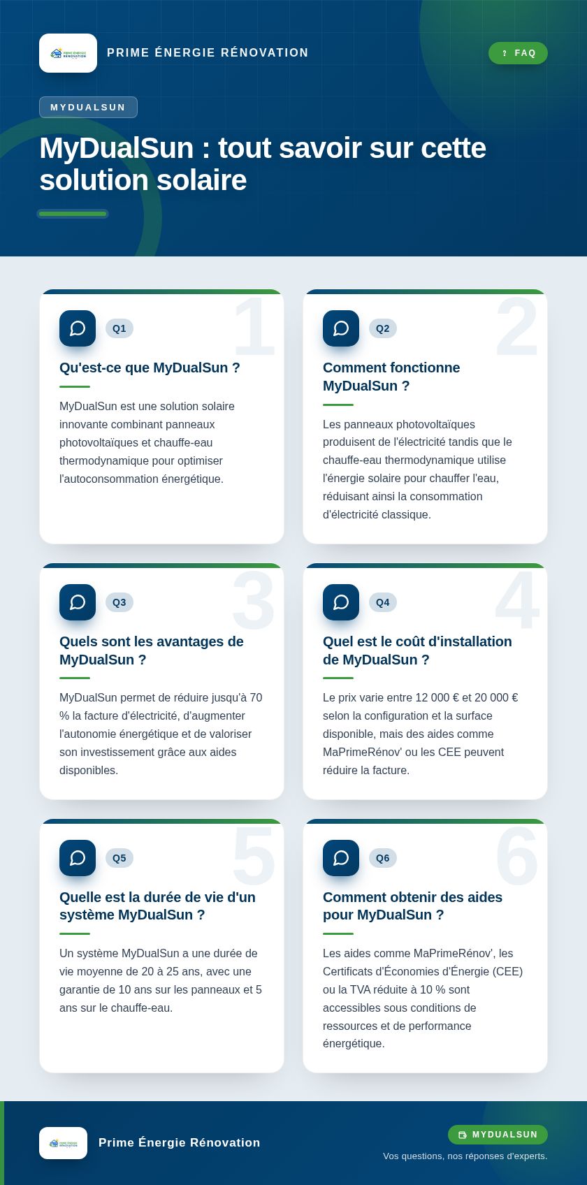 Infographie : MyDualSun : tout savoir sur cette solution solaire