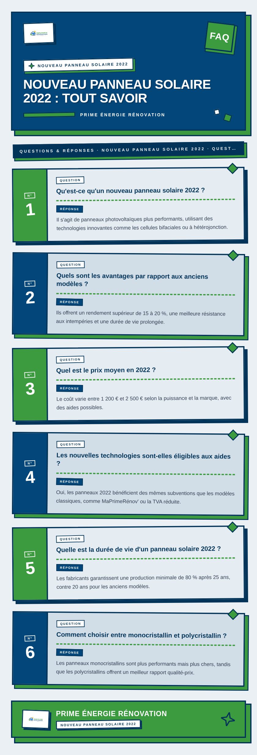 Infographie : Nouveau panneau solaire 2022 : tout savoir