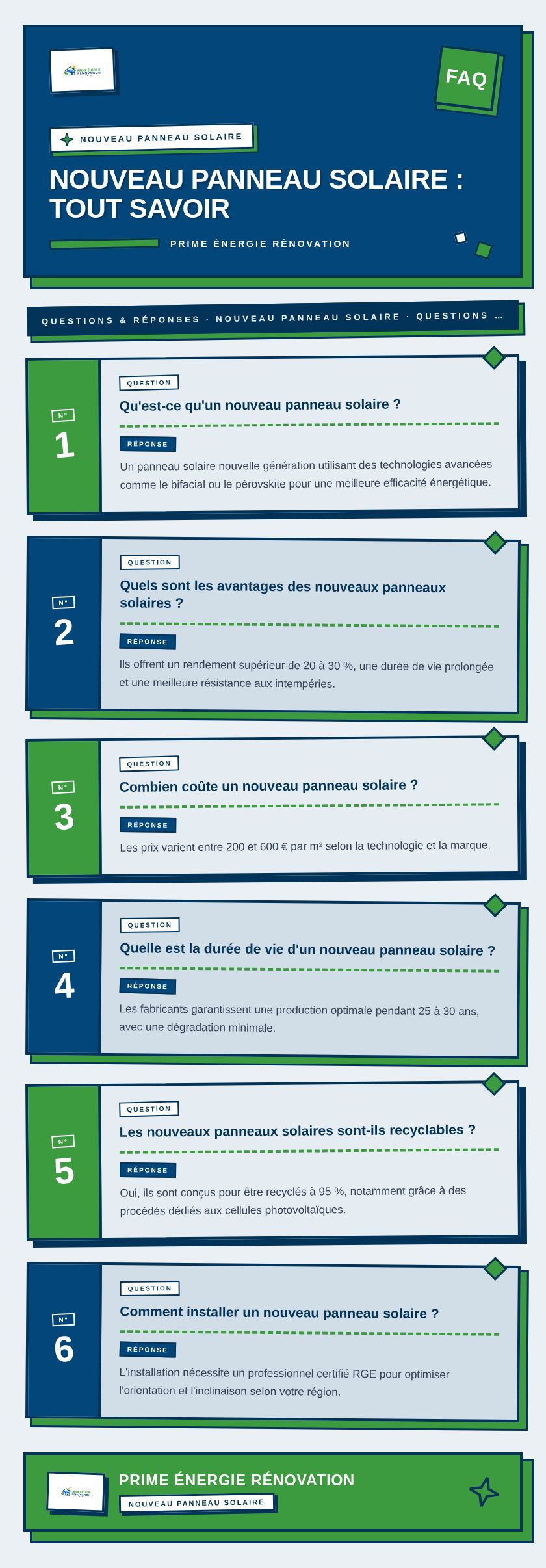 Infographie : Nouveau panneau solaire : tout savoir