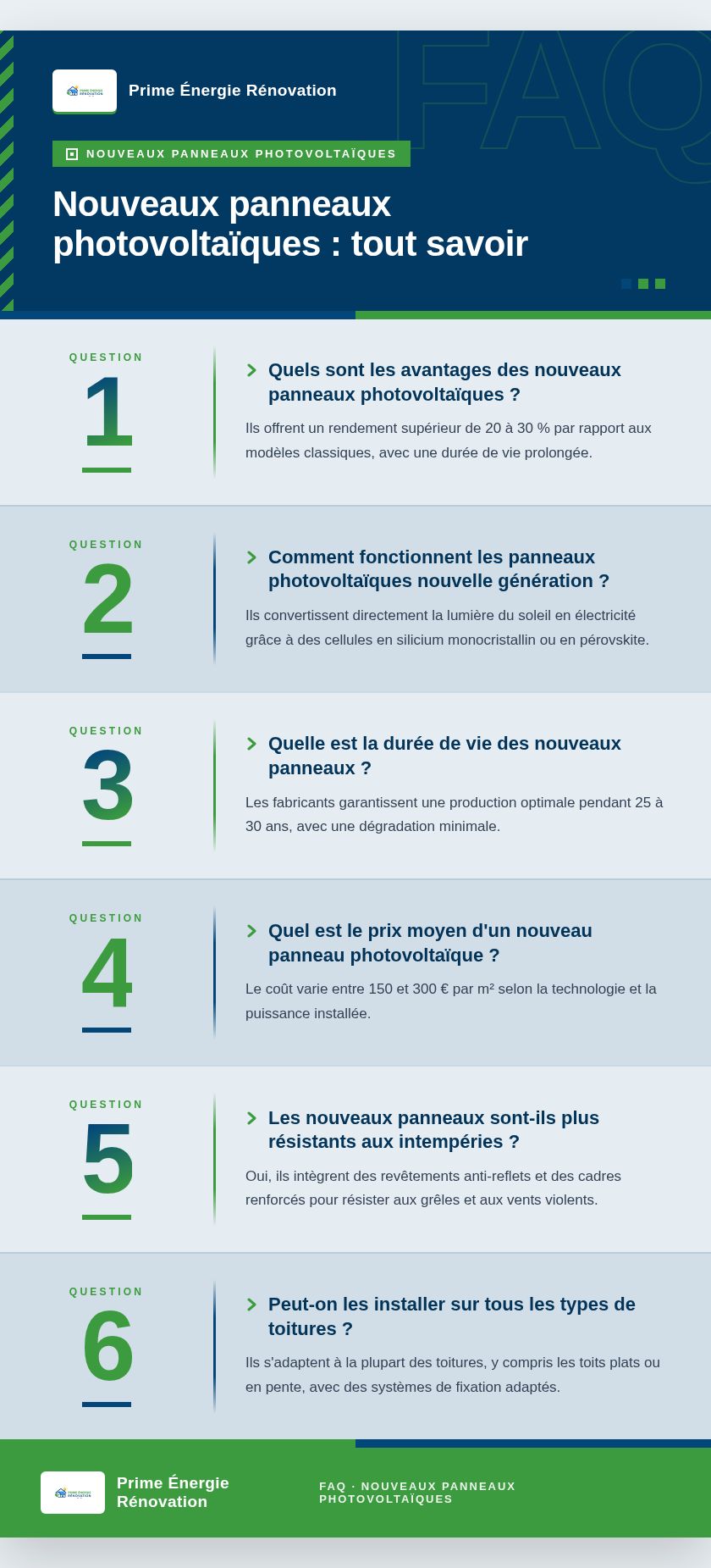 Infographie : Nouveaux panneaux photovoltaïques : tout savoir