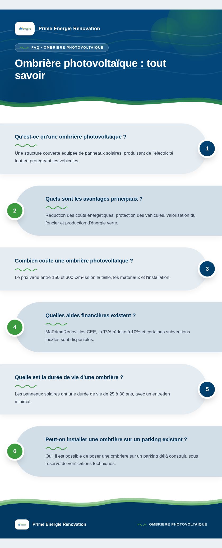 Infographie : Ombrière photovoltaïque : tout savoir