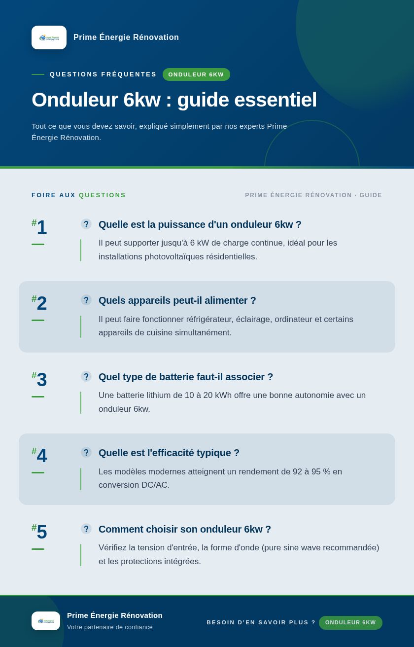 Infographie : Onduleur 6kw : guide essentiel