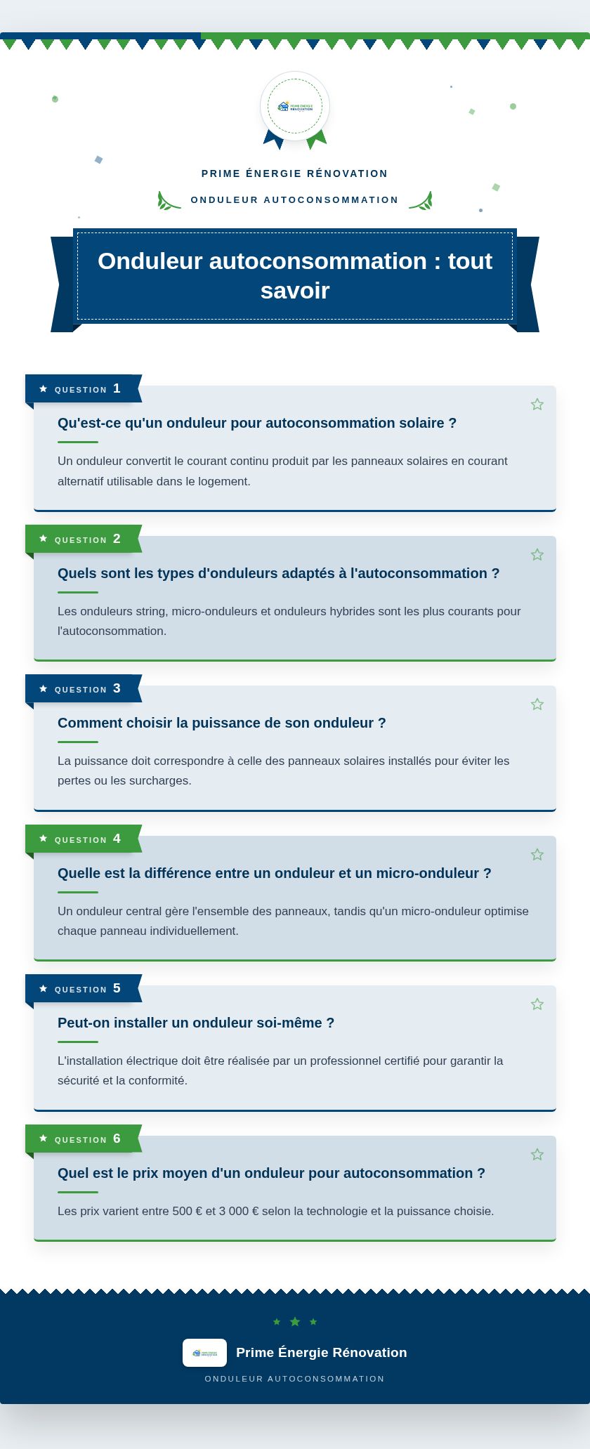 Infographie : Onduleur autoconsommation : tout savoir
