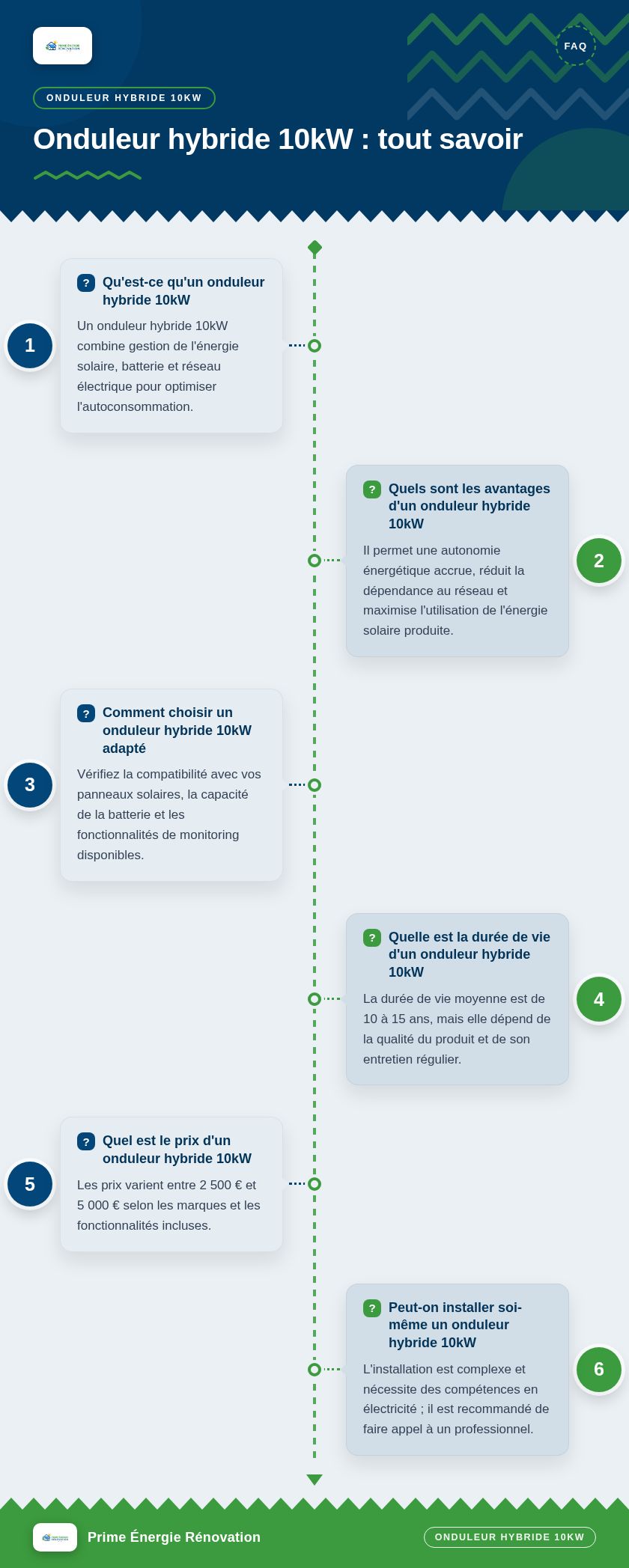 Infographie : Onduleur hybride 10kW : tout savoir