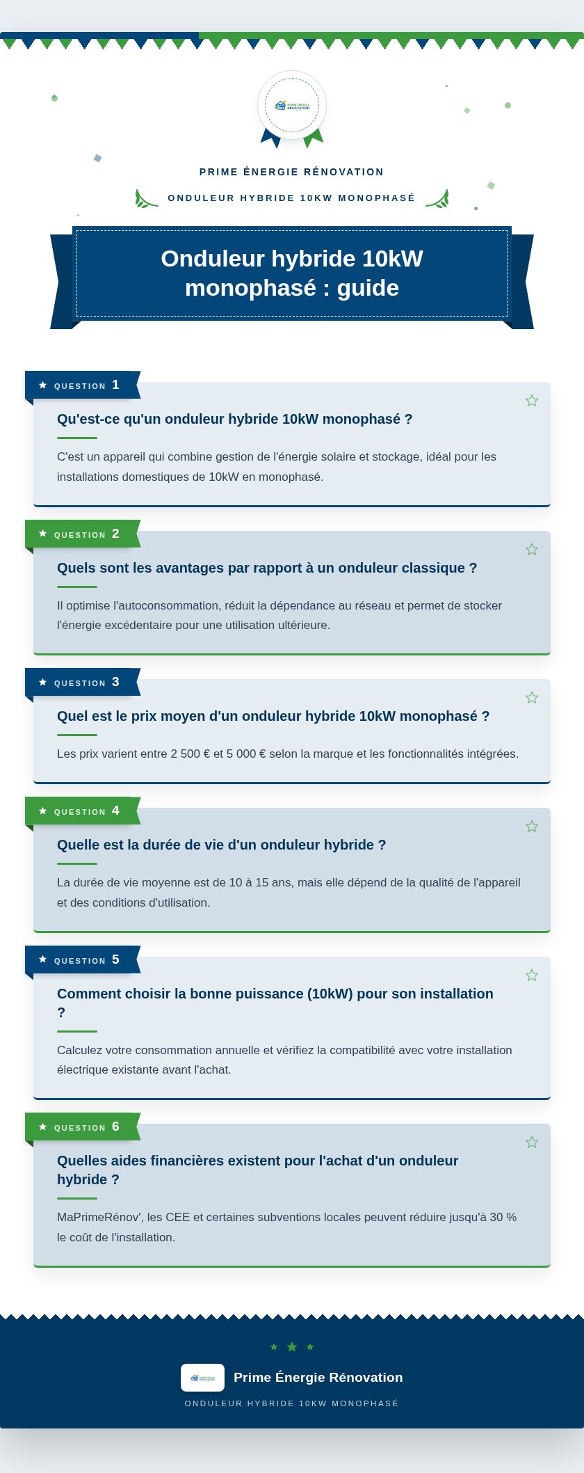 Infographie : Onduleur hybride 10kW monophasé : guide