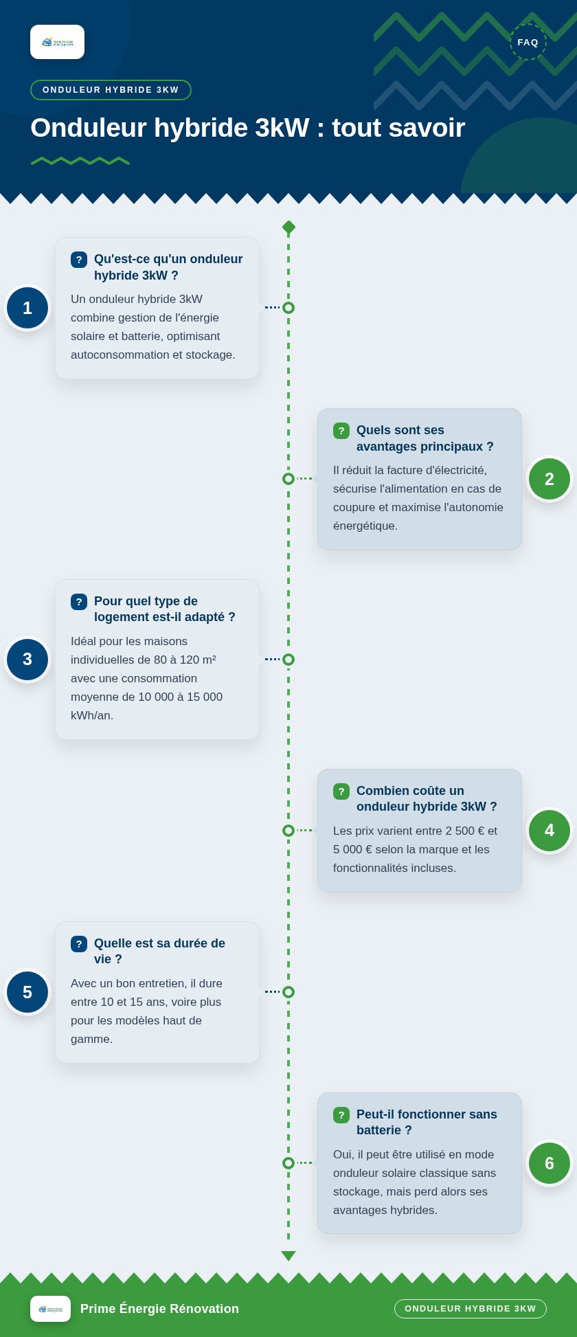 Infographie : Onduleur hybride 3kW : tout savoir