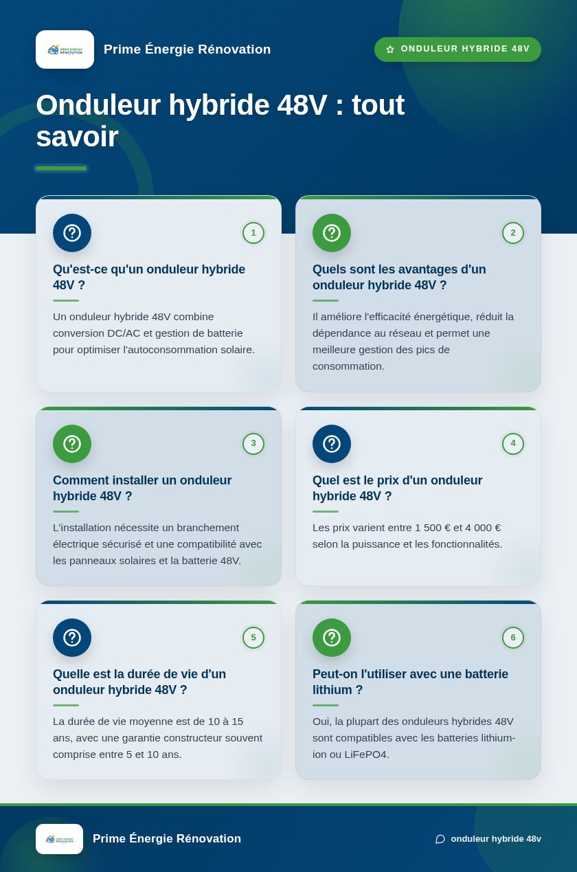 Infographie : Onduleur hybride 48V : tout savoir