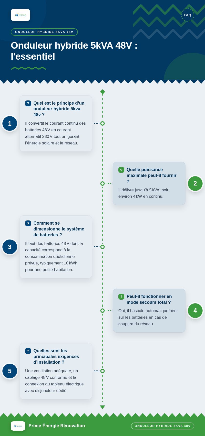 Infographie : Onduleur hybride 5kVA 48V : l'essentiel