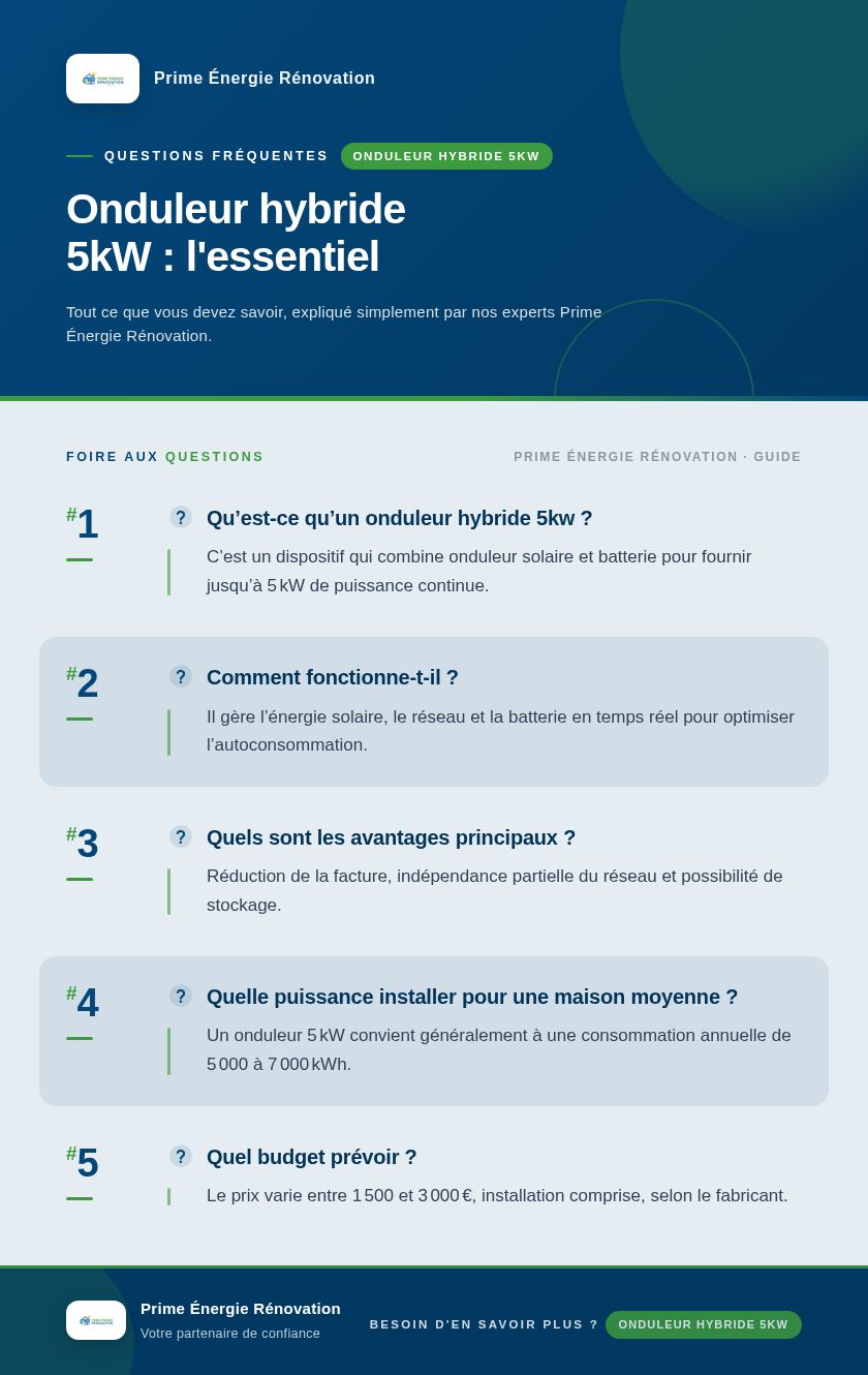Infographie : Onduleur hybride 5kW : l'essentiel