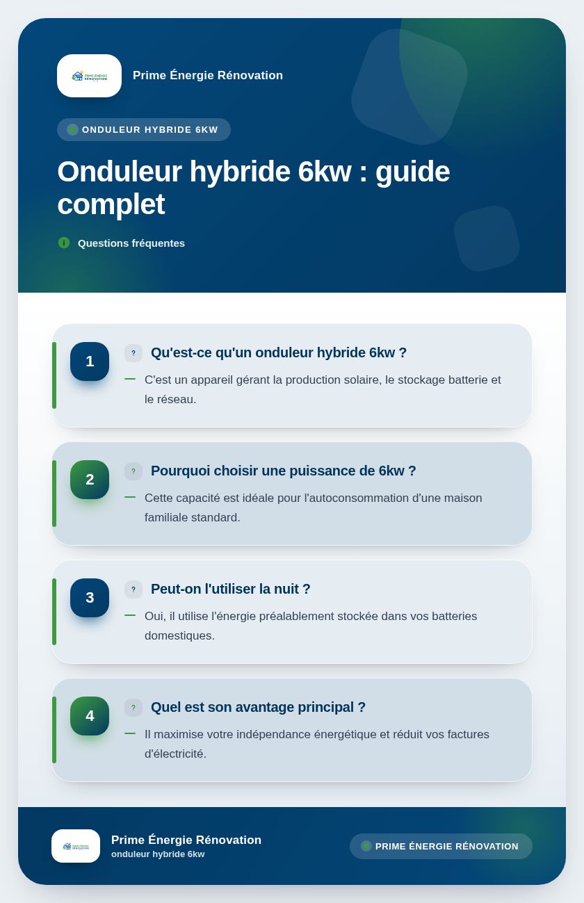 Infographie : Onduleur hybride 6kw : guide complet