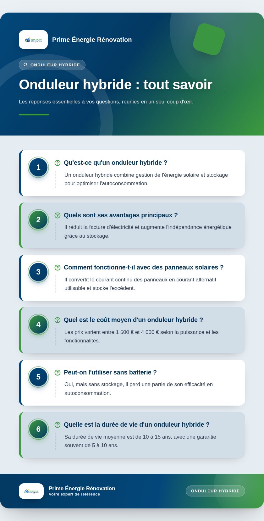 Infographie : Onduleur hybride : tout savoir