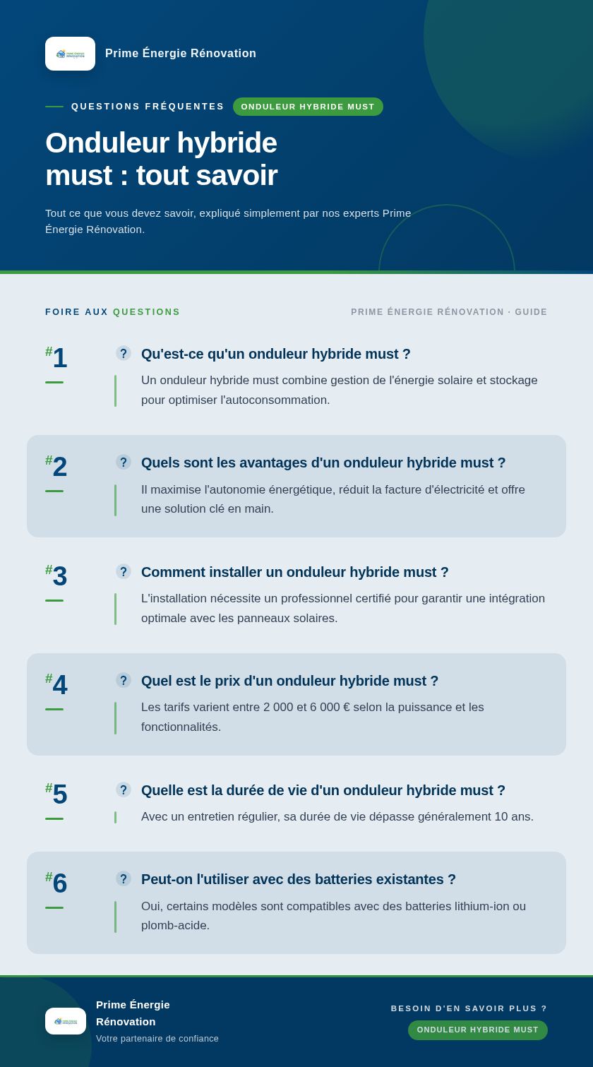 Infographie : Onduleur hybride must : tout savoir