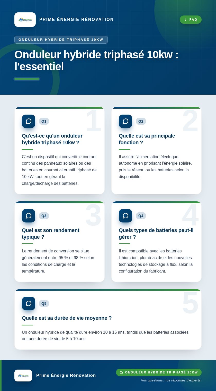 Infographie : Onduleur hybride triphasé 10kw : l'essentiel