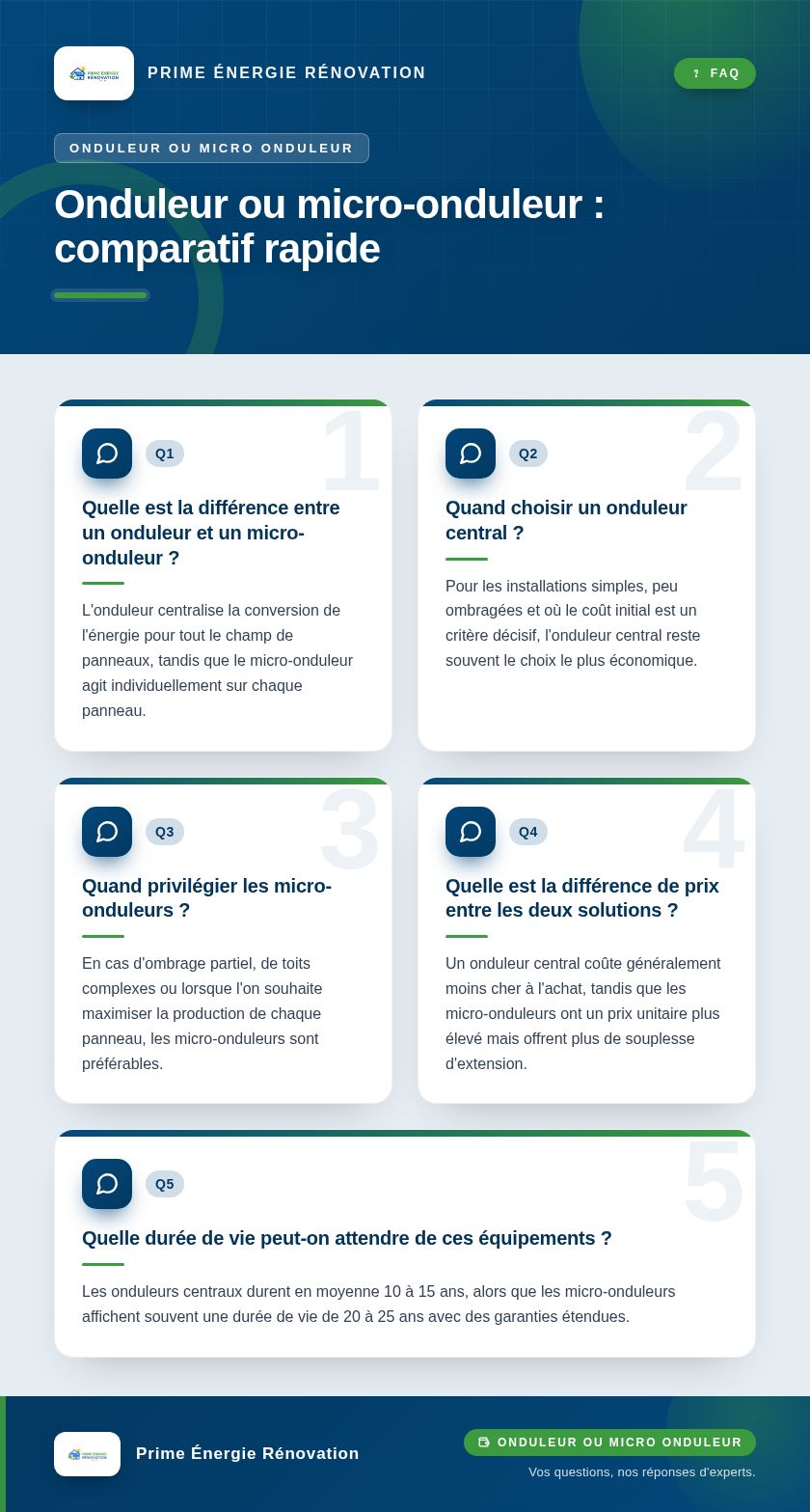 Infographie : Onduleur ou micro-onduleur : comparatif rapide