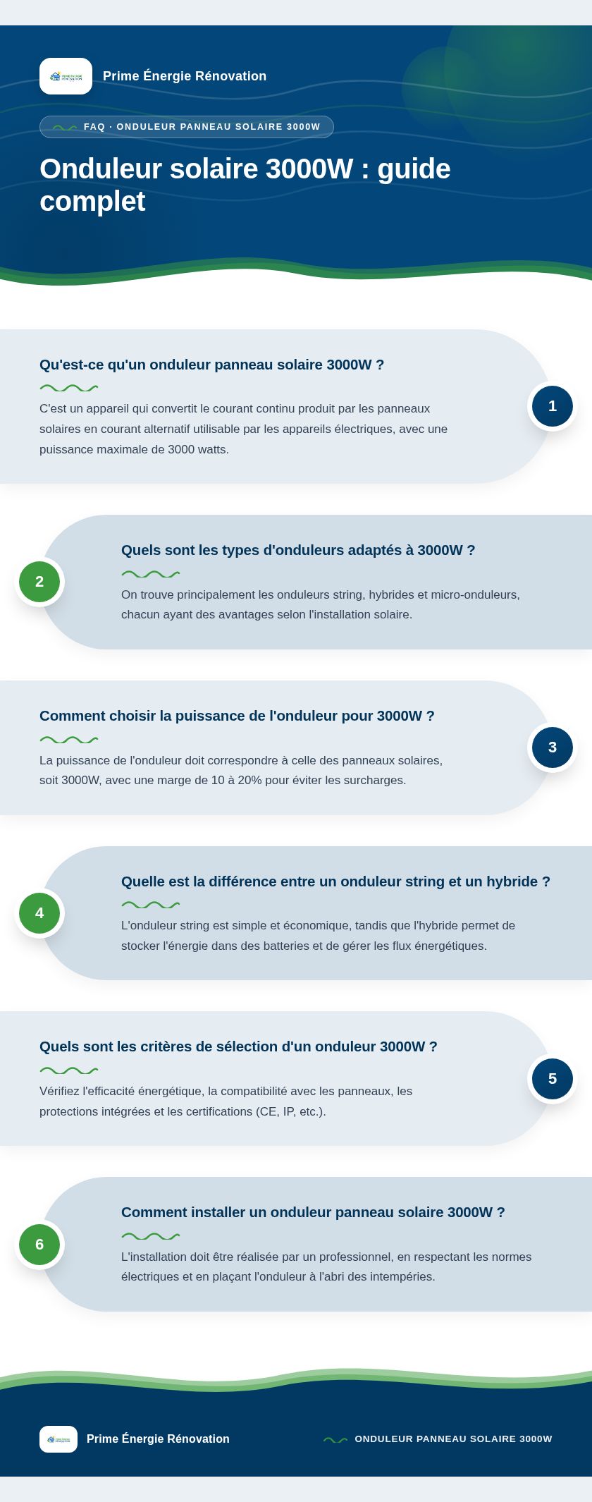 Infographie : Onduleur solaire 3000W : guide complet