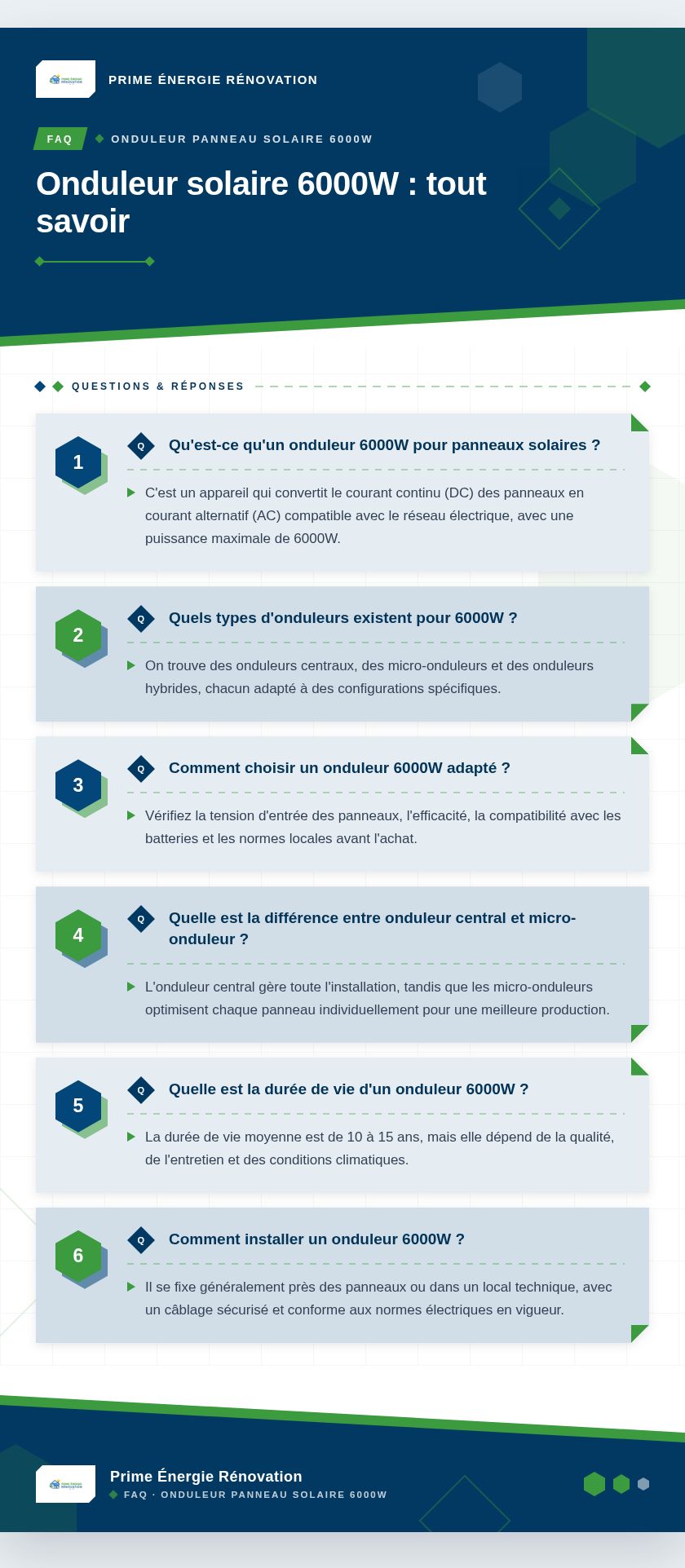 Infographie : Onduleur solaire 6000W : tout savoir