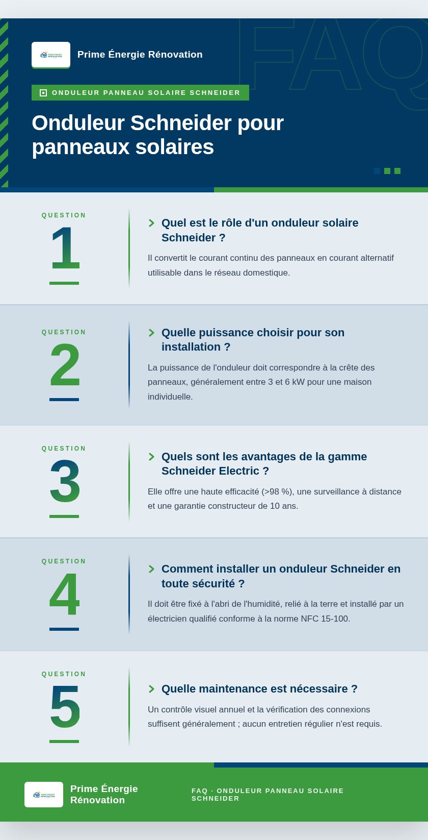 Infographie : Onduleur Schneider pour panneaux solaires