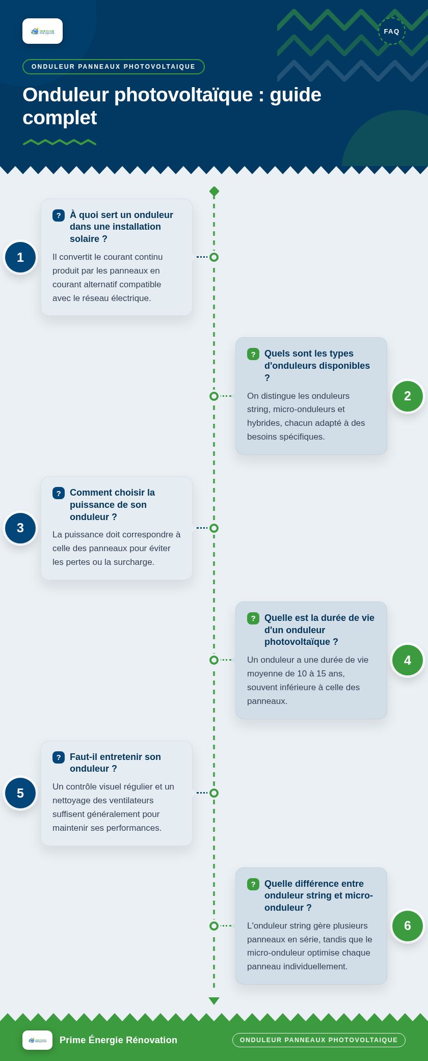 Infographie : Onduleur photovoltaïque : guide complet