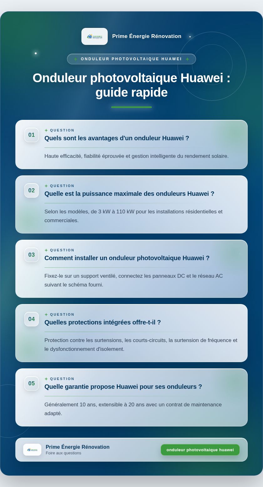 Infographie : Onduleur photovoltaique Huawei : guide rapide